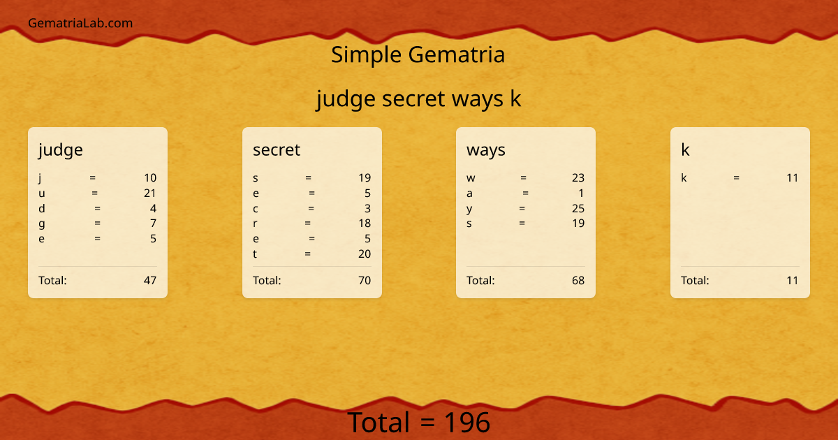 judge secret ways k in simple Gematria